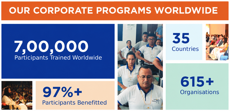 700,000 Participants Trained · 35 Countries · 615+ Organisations